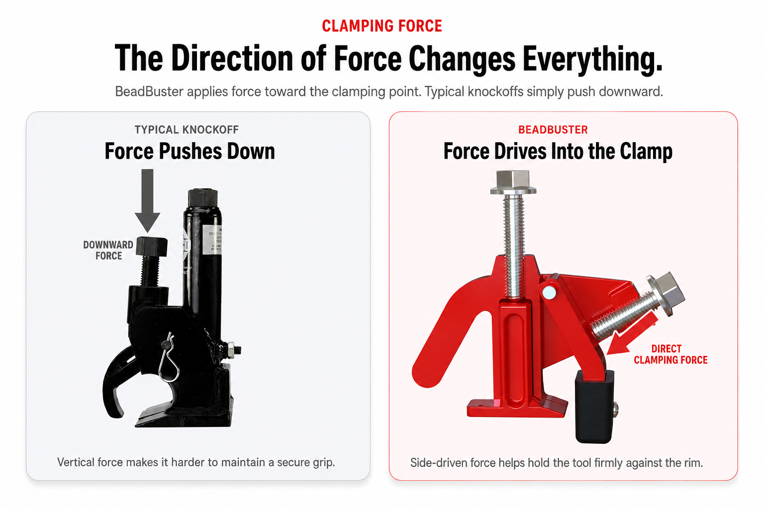 Clamping force comparison: typical knockoff force pushes down, BeadBuster force drives into the clamp